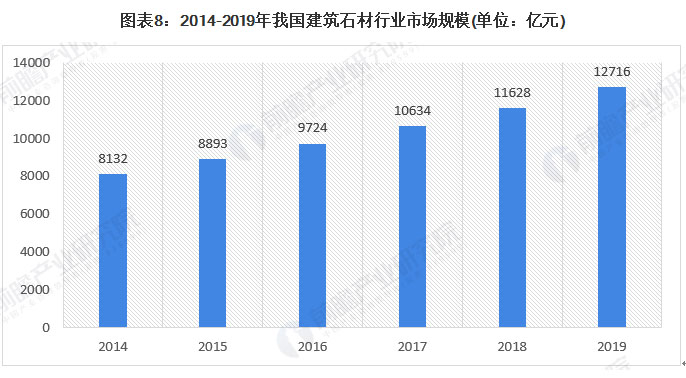 我國石材產(chǎn)業(yè)發(fā)展的機遇